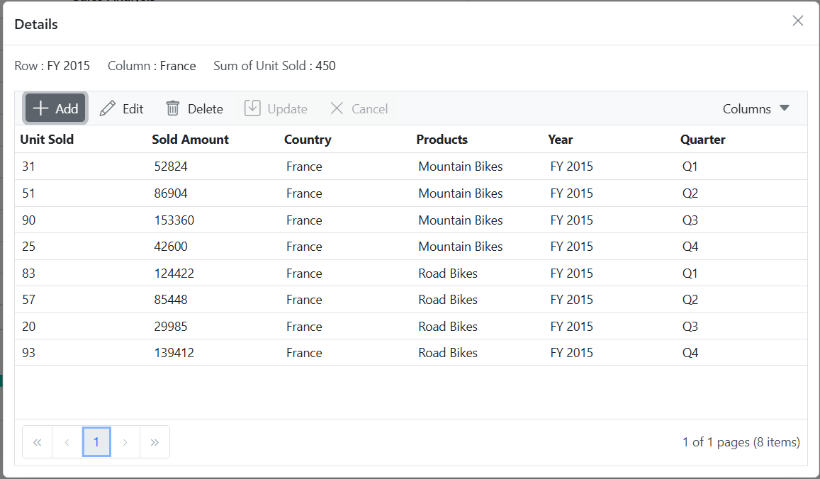 Dialog Editing in Blazor PivotChart
