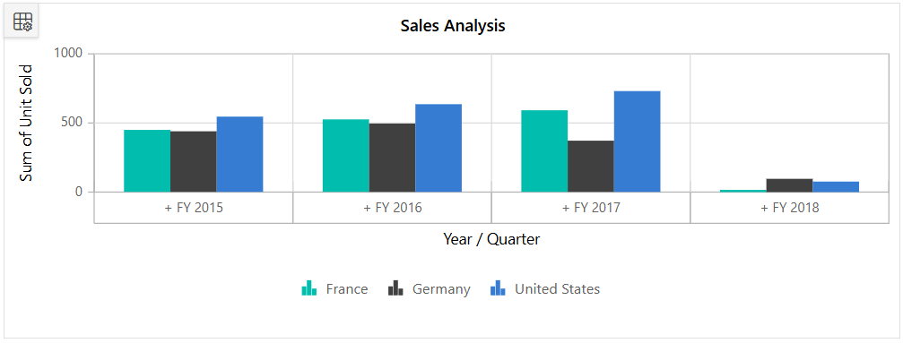 Blazor Pivot Chart with FieldList