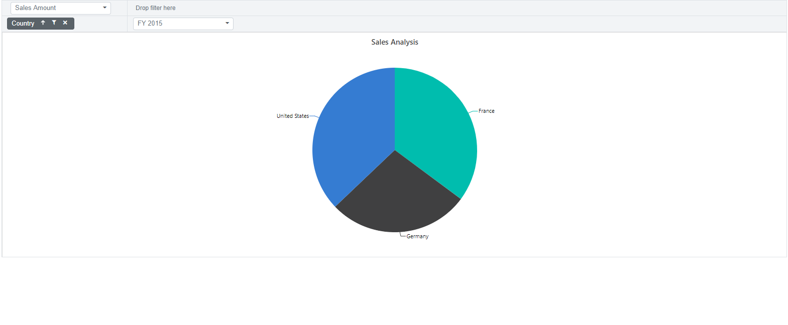 Grouping in Blazor Pivot Chart