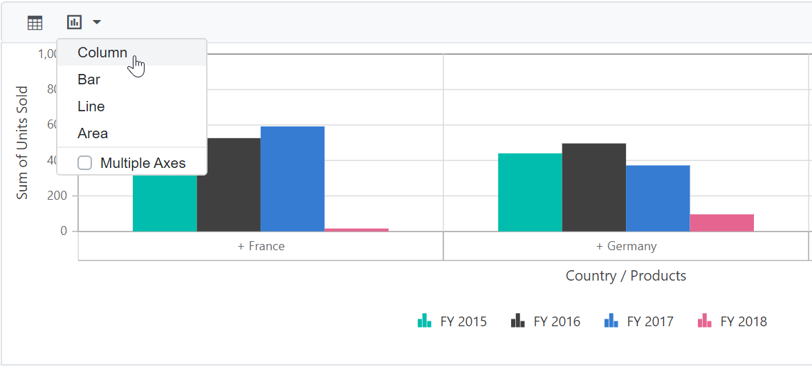 Displaying Blazor PivotChart in DropDown Menu