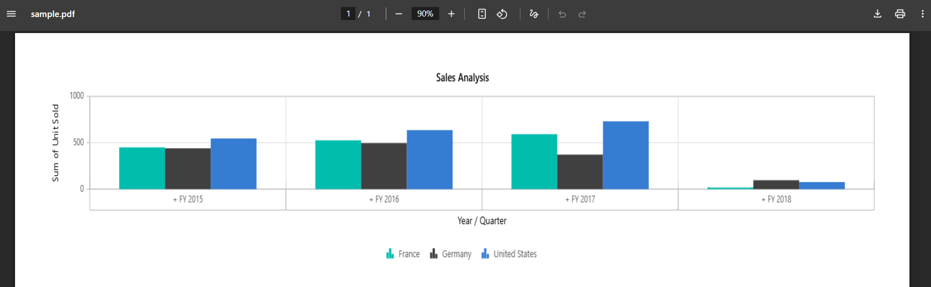 Blazor Pivot Chart with PDF Export