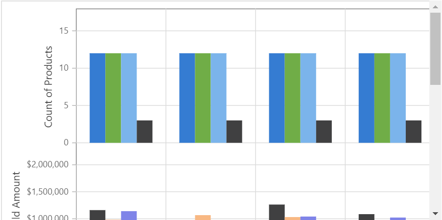 Blazor Pivot Chart with ScrollBar