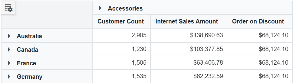 Adding Calculated Field in Blazor PivotGrid