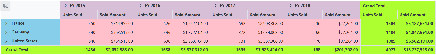 Blazor PivotGrid with Custom Styles