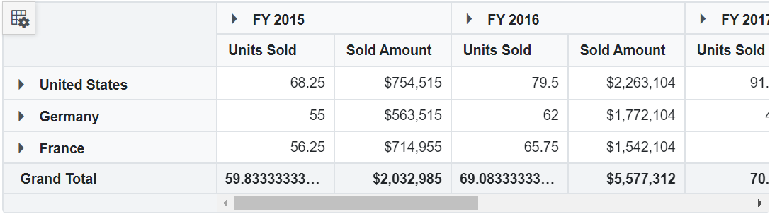 Displaying Average Aggregation Type in Blazor PivotGrid Field