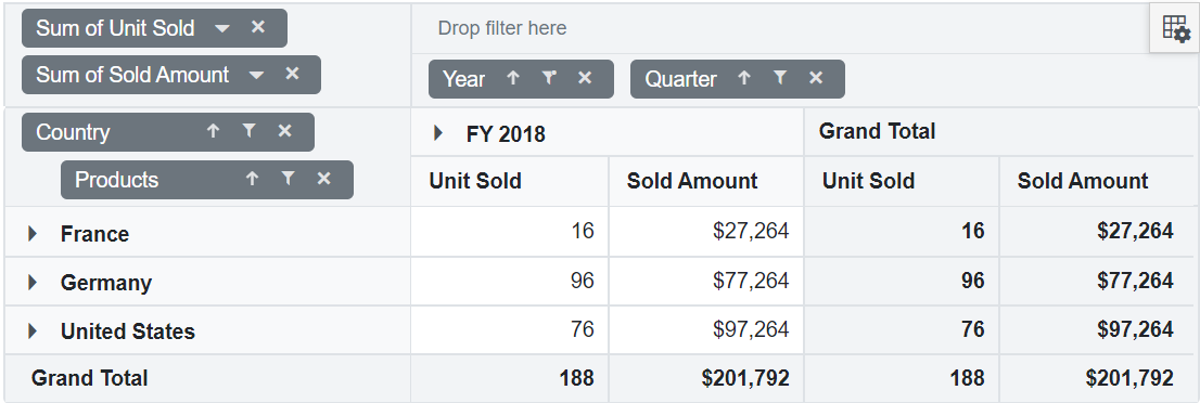 Blazor PivotGrid with Filter
