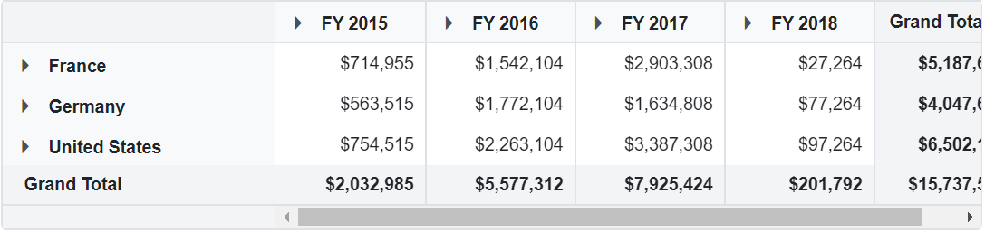 Grid lines in Blazor Pivot Table