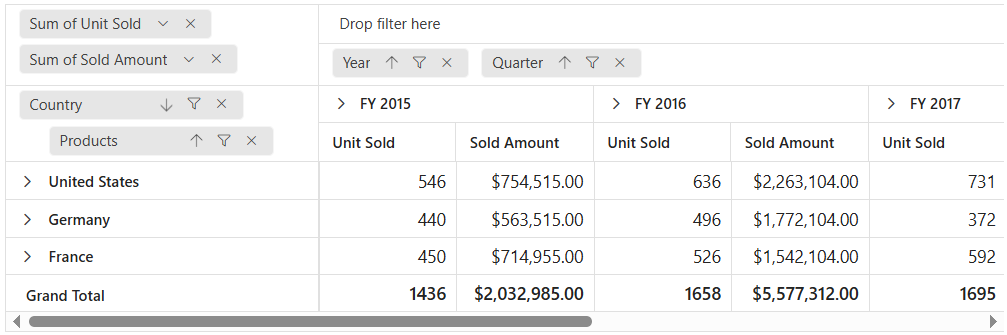 Resultant pivot table after member sorting