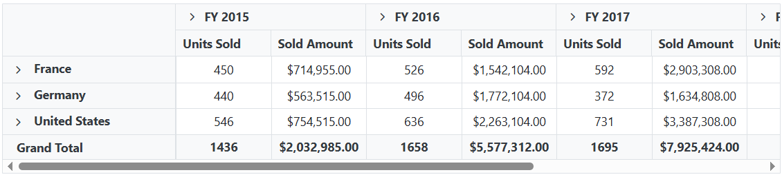 Text Alignment in Blazor PivotGrid