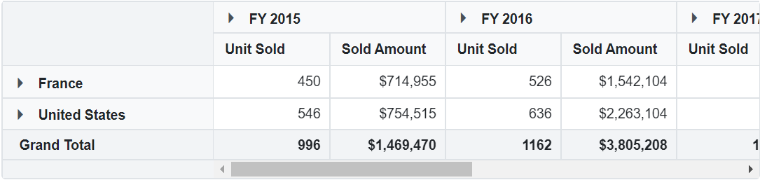 Value Filtering in Blazor PivotGrid