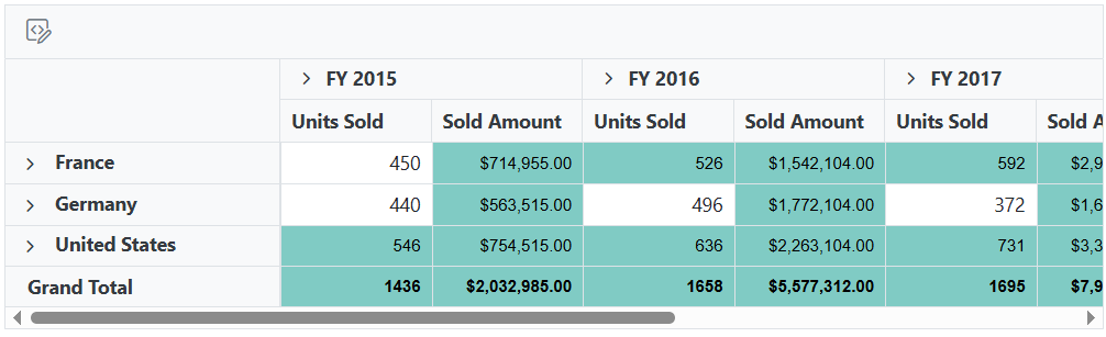 Displaying Conditional Format in Blazor Pivot Table