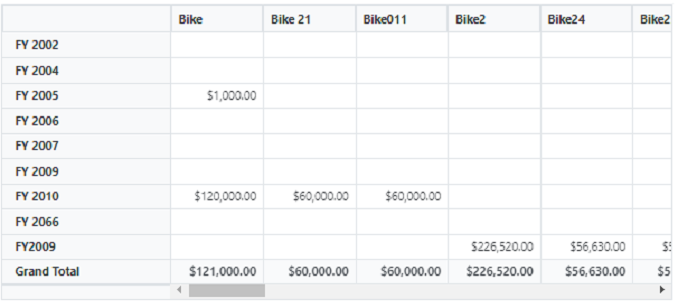 Blazor Pivot Table bound with Microsoft SQL data