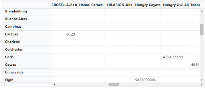 Blazor Pivot Table bound with MySQL data