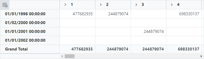 Blazor Pivot Table bound with Snowflake data