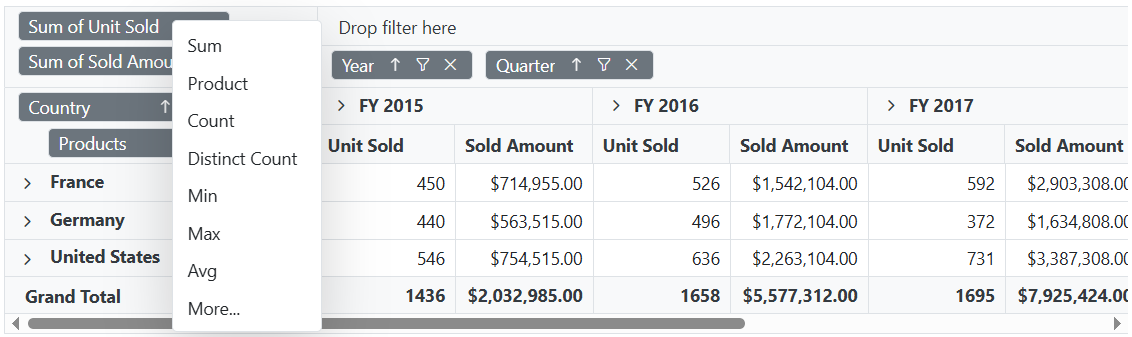 Changing Aggregation Type in Blazor PivotTable