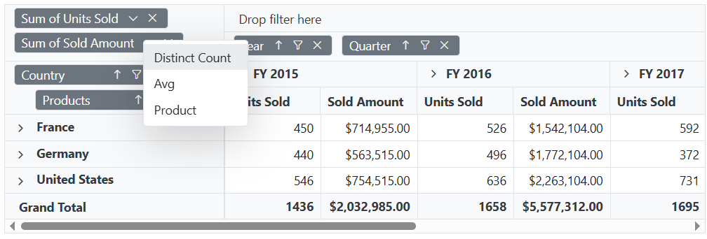 Displaying Aggregation in Blazor PivotTable DropDown Menu
