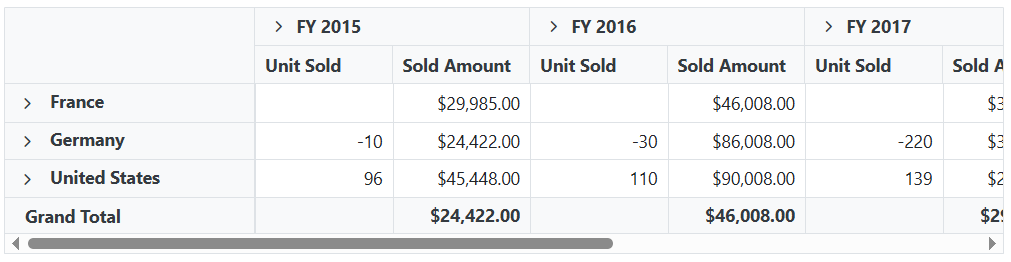Aggregation in Blazor PivotTable