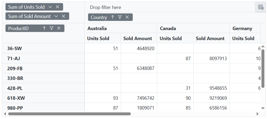 Alpha Numeric Sorting in Blazor PivotTable
