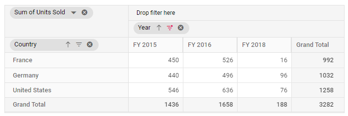 AutoFit Column in Blazor PivotTable