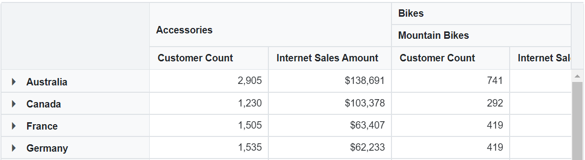 Binding Named Set in Blazor PivotTable
