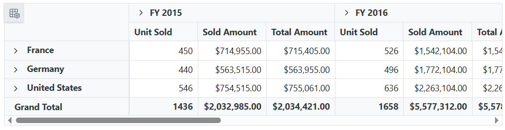 Calculated Field in Blazor PivotTable