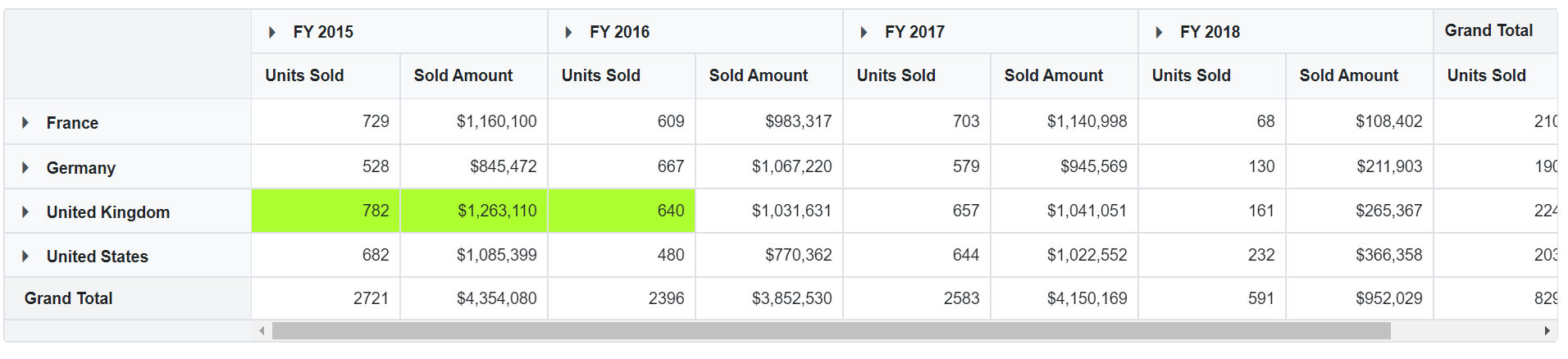 Changing Cell Selection Background Color in Blazor PivotTable