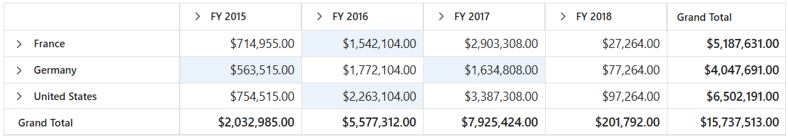 Cell Selection in Blazor PivotTable