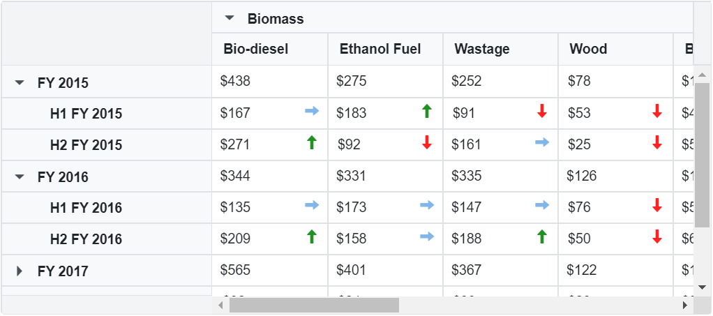 Blazor PivotTable with Cell Template
