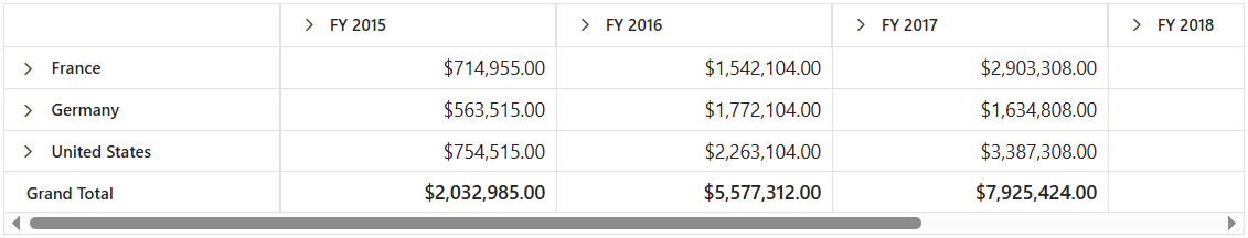 Changing Column Width in Blazor PivotTable