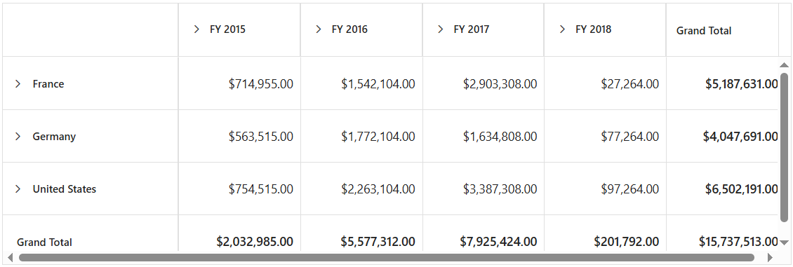 Changing Row Height in Blazor PivotTable