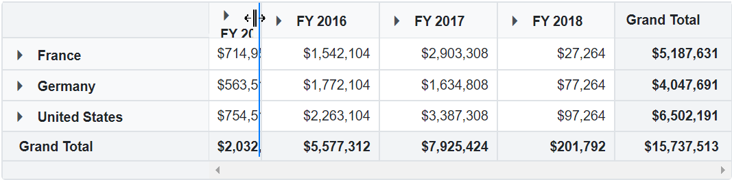 Blazor PivotTable with Clip Mode