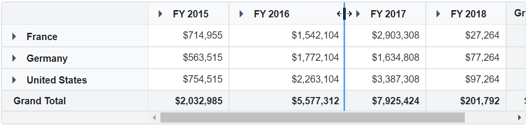 Column Resizing in Blazor PivotTable