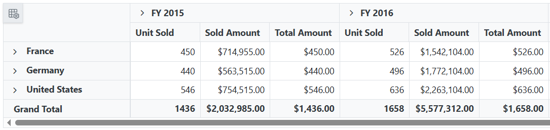 Blazor PivotTable woth Conditional Calculate Field
