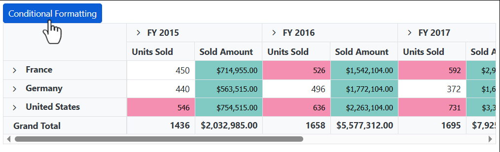 Displaying Conditional Format Button in Blazor Pivot Table