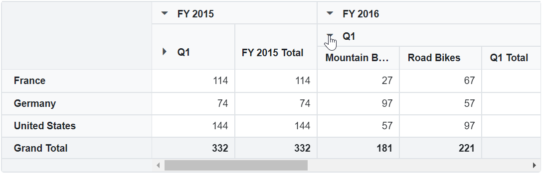 Drill position in the Blazor Pivot Table