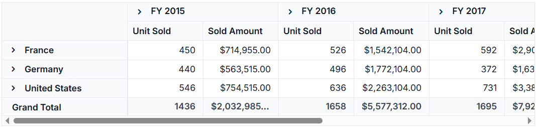 Blazor PivotTable with DataBinding