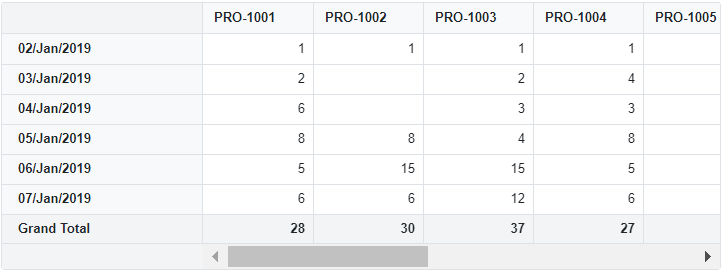 Date Filtering in Blazor PivotTable