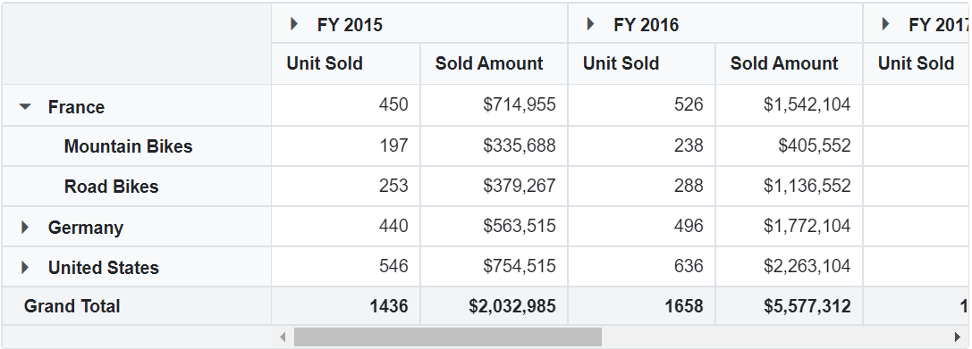 drill-down-in-blazor-pivot-table-component-syncfusion