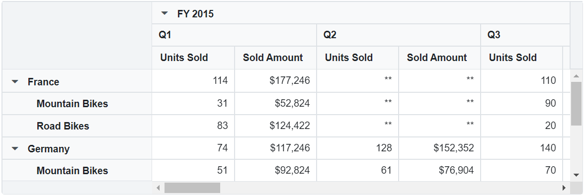 Empty Values in Blazor PivotTable