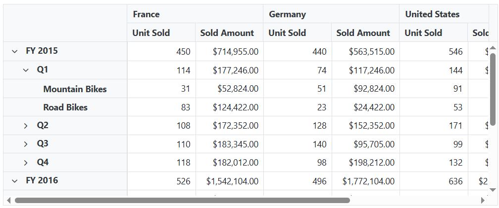Expand specific members in the Blazor Pivot Table