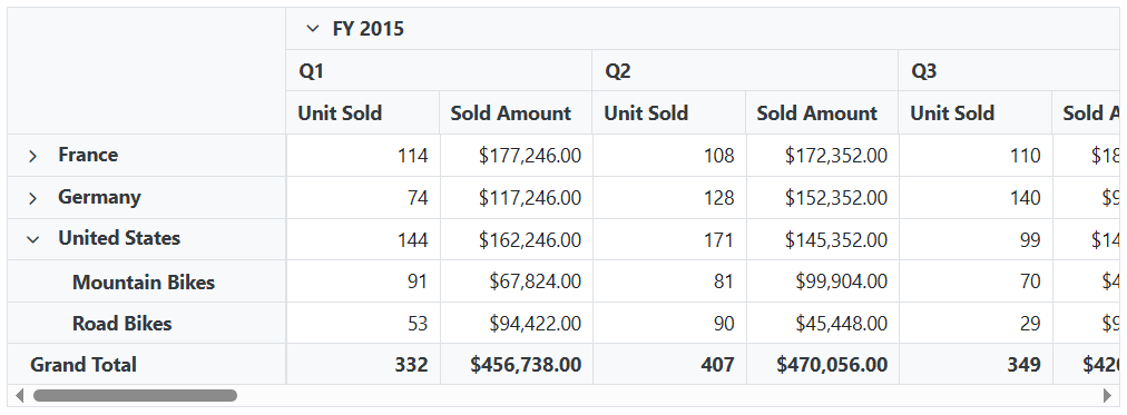 Expand all except specific members in the Blazor Pivot Table