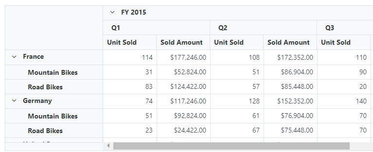 Expand all option in the Blazor Pivot Table