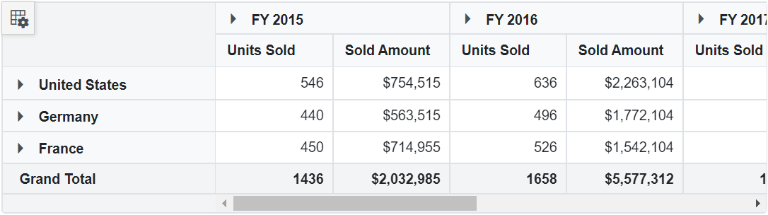 Displaying Blazor PivotTable Members in Descending Order