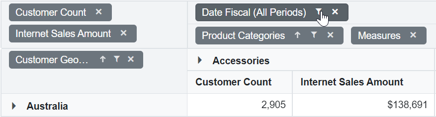 Blazor PivotTable with Filter Axis in Grouping Bar