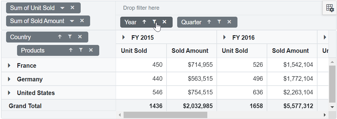 Filter Icon in Blazor PivotTable GroupingBar