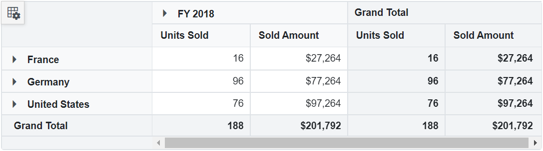 Displaying Filtered Members in Blazor PivotTable