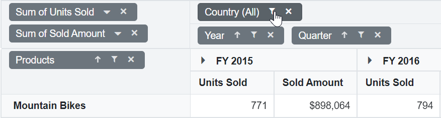 Blazor PivotTable with Formatting