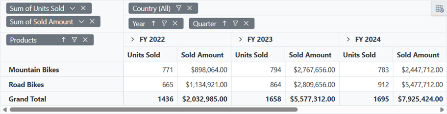 Blazor PivotTable with Formatting