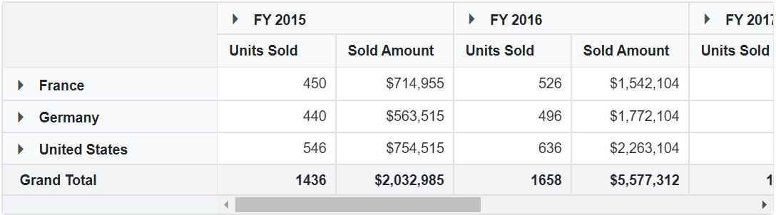 Blazor PivotTable with Formatting