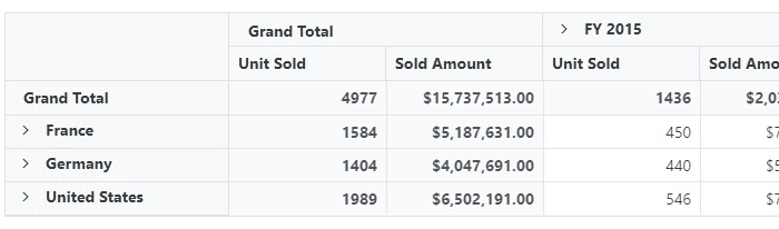 Grand total position top at in Blazor PivotTable